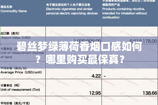 碧丝梦绿薄荷香烟口感如何？哪里购买最保真？